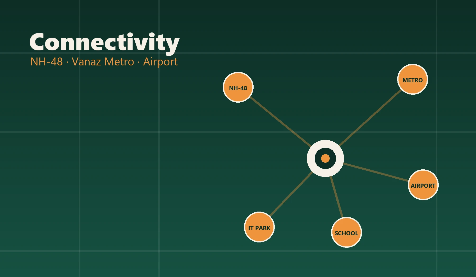 Bramha Sun Valley Connectivity - NH-48, Vanaz Metro and Airport Access