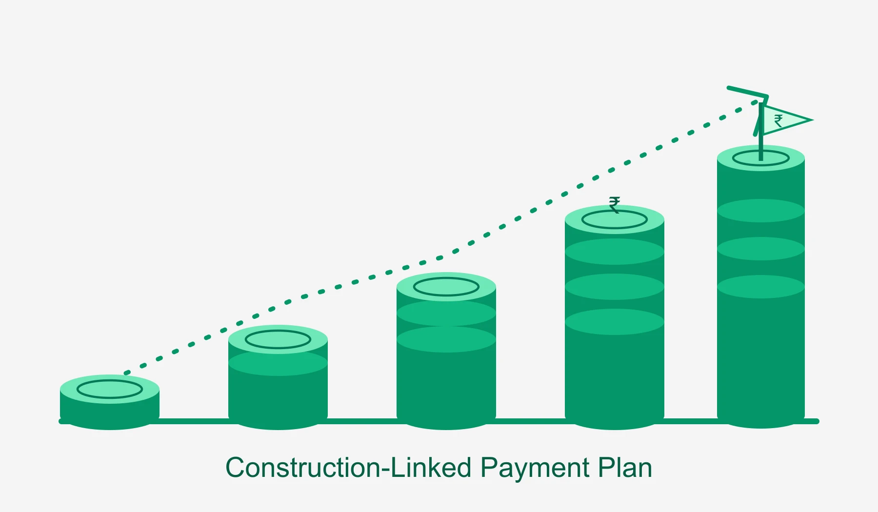 Bramha Sun Valley Payment Plan - Construction-Linked Installment Chart