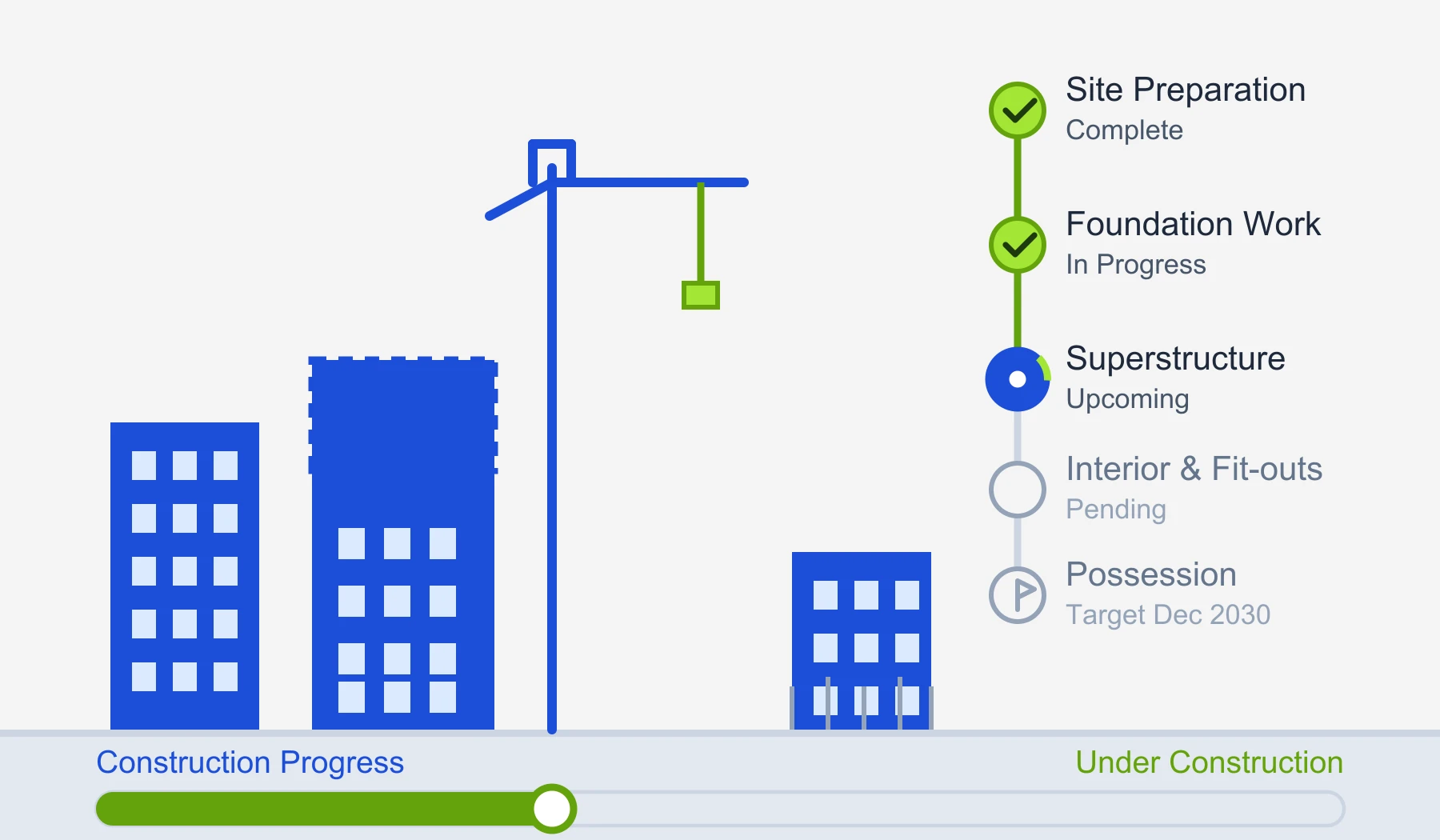 Bramha Sun Valley project status - construction progress checklist and partially filled progress bar over under-construction towers with a crane